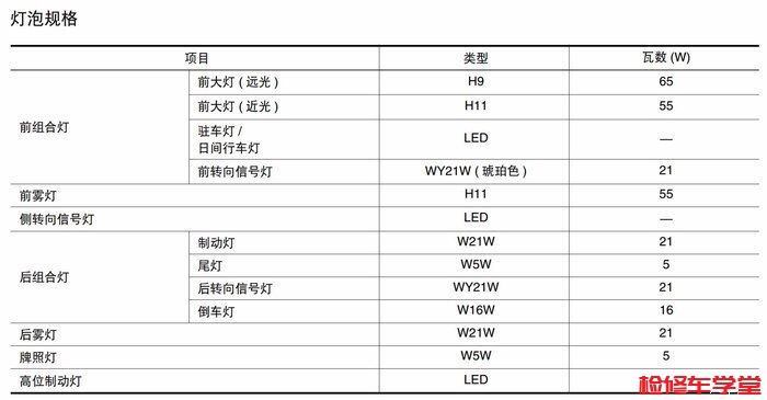 日产奇骏灯泡规格表大全