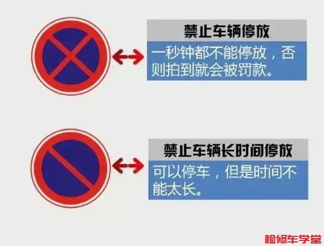 禁止车辆停放 VS 禁止车辆长时间停放交通标志