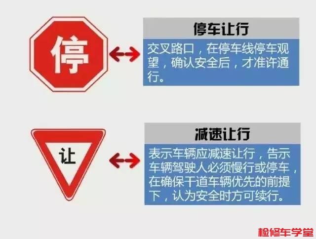 停车让行 VS 减速让行交通标志