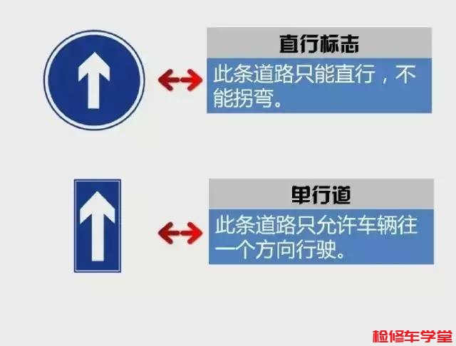 最低限速 VS 最高限速交通标志