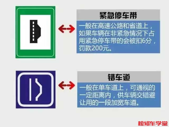 紧急停车带 VS 错车道交通标志