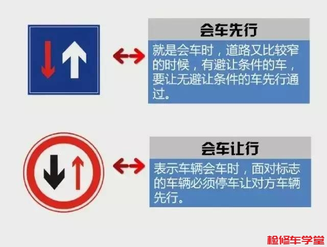 会车先行 VS 会车让行交通标志