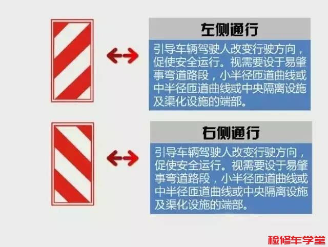 左侧通行 VS 右侧通行交通标志