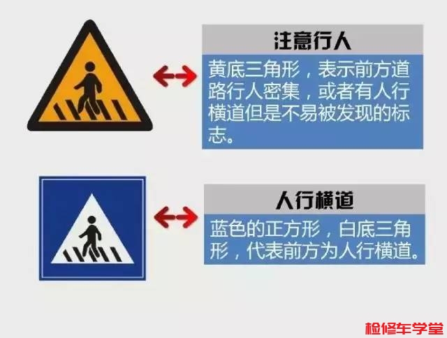 注意行人 VS 人行横道交通标志