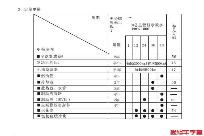 春风650MT摩托车保养手册,春风650换油周期