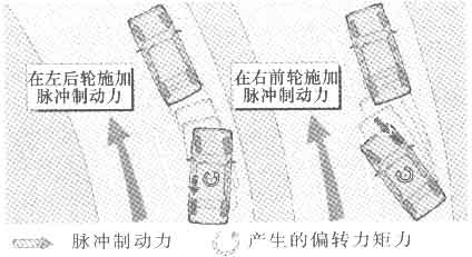 国产车有ESP车身稳定系统吗